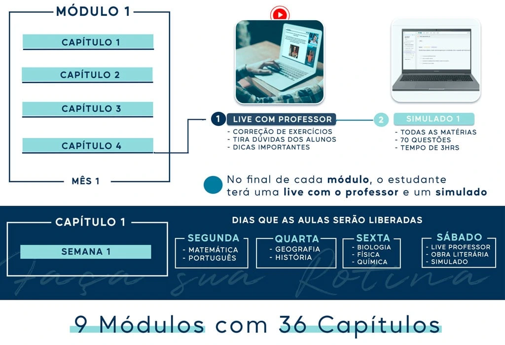 Benefícios curso preparatorio para o Cefet-MG