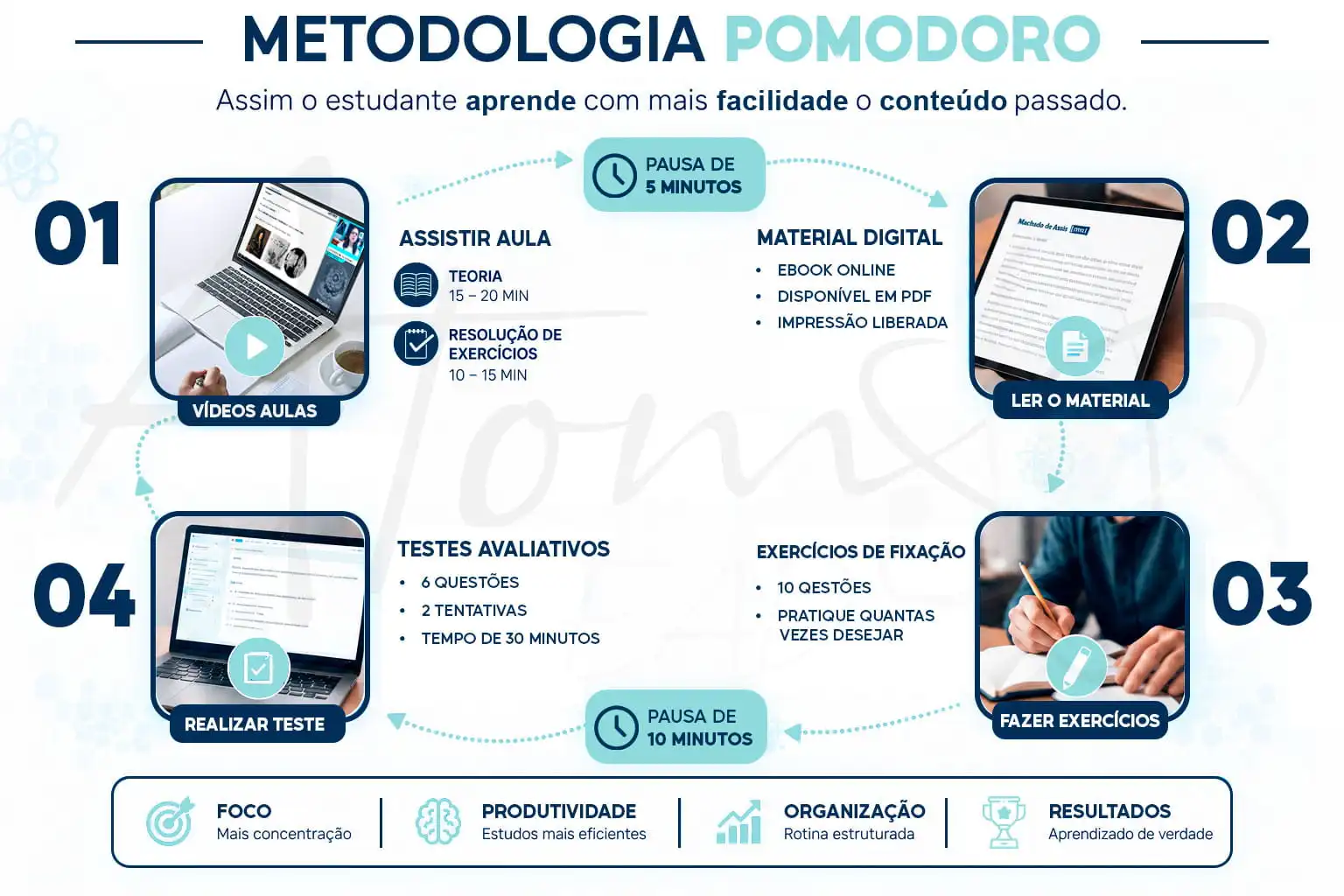 Metodologia Pomodoro Atomoead