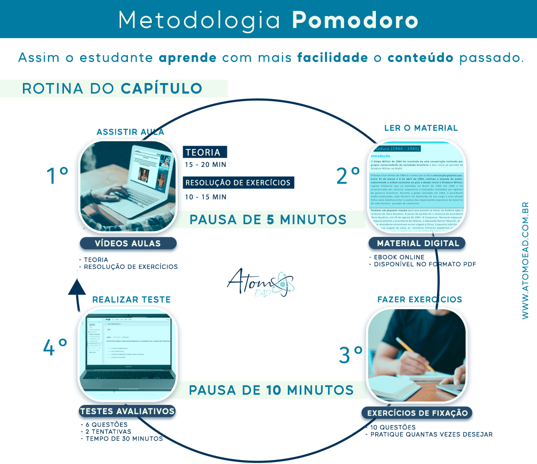 Metodologia Pomodoro Atomoead Cefet-MG 24