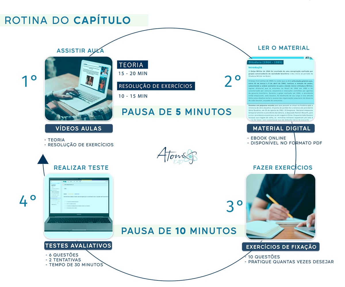 Ensino Pomodoro Atomoead 2024